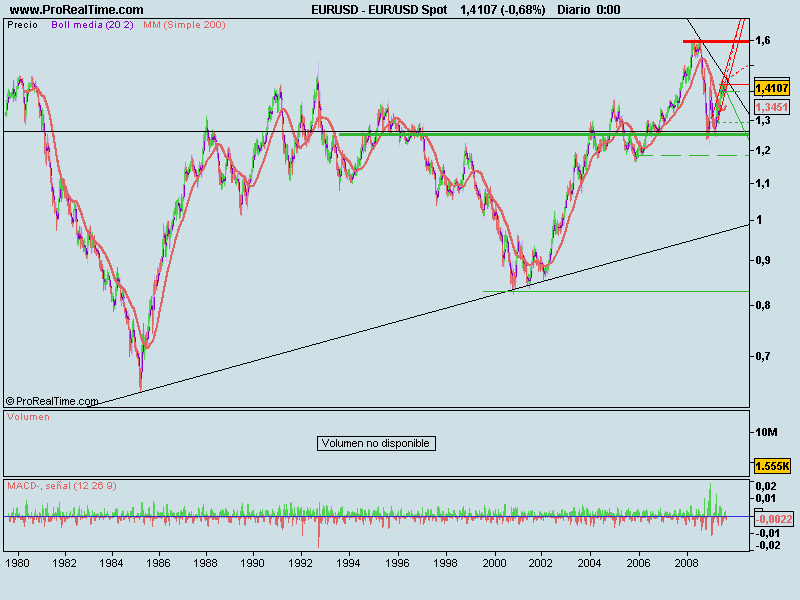 EUR_USD Spot.png