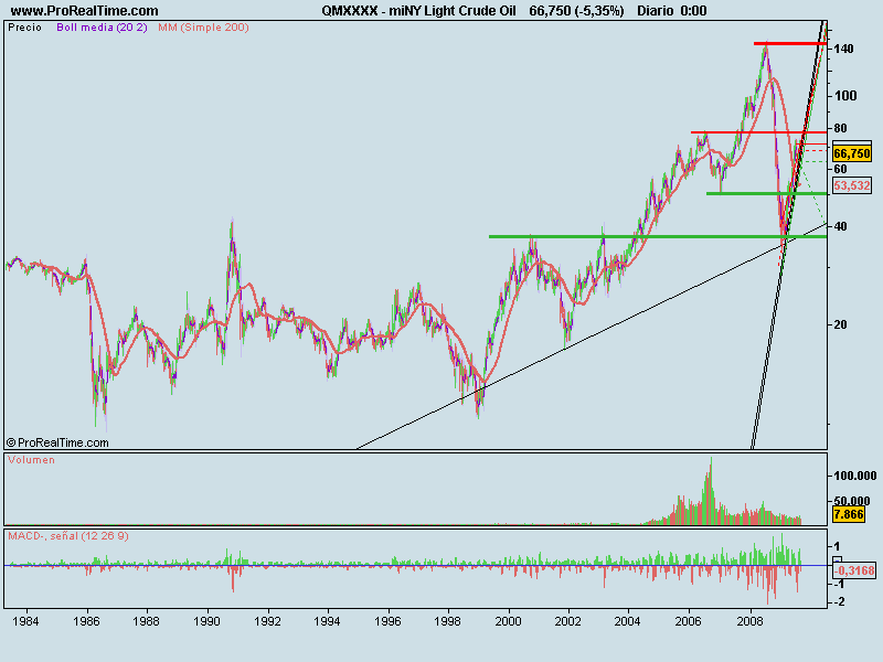 miNY Light Crude Oil.png