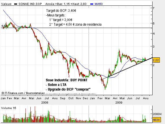 SONI buy point.bmp