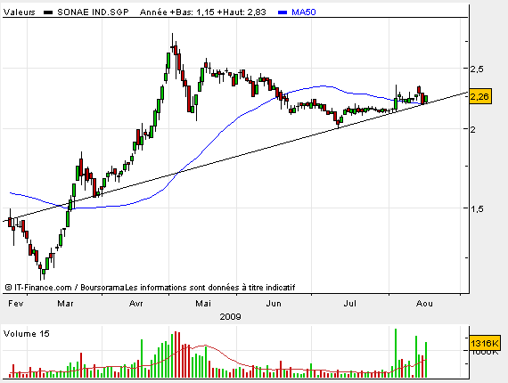 soni 18--8.bmp