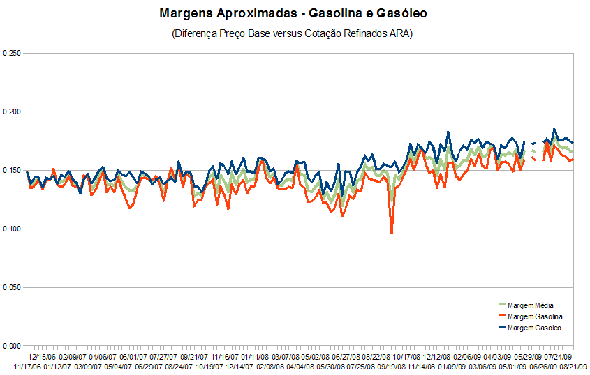 margemcombustiveis090819.PNG
