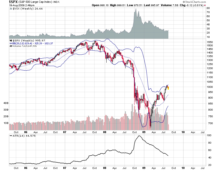 vix-vs-sp-2009(2).PNG