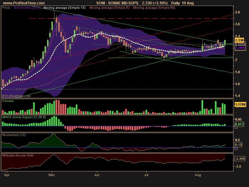 SONAE IND.SGPS.png