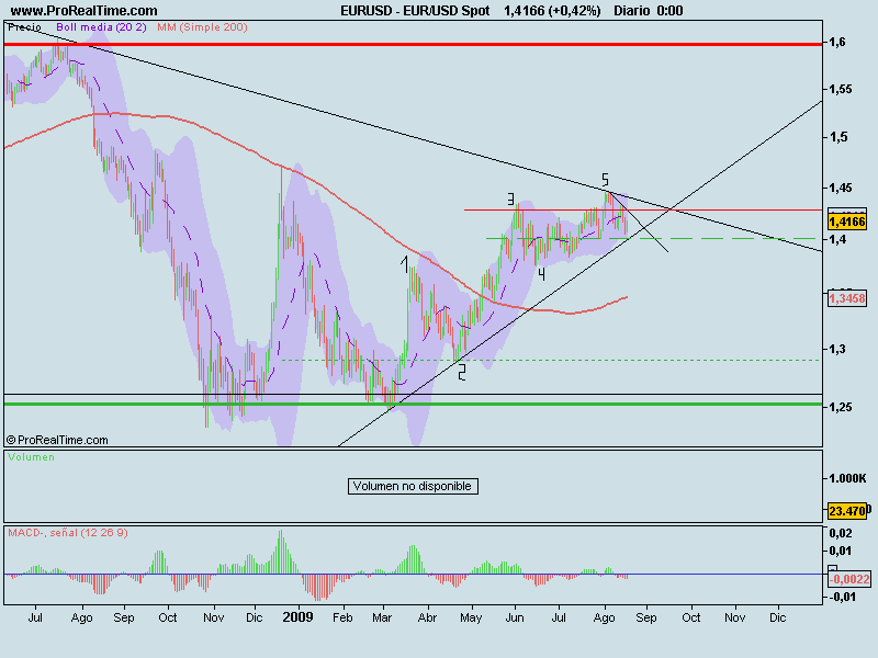 EUR_USD Spot.png