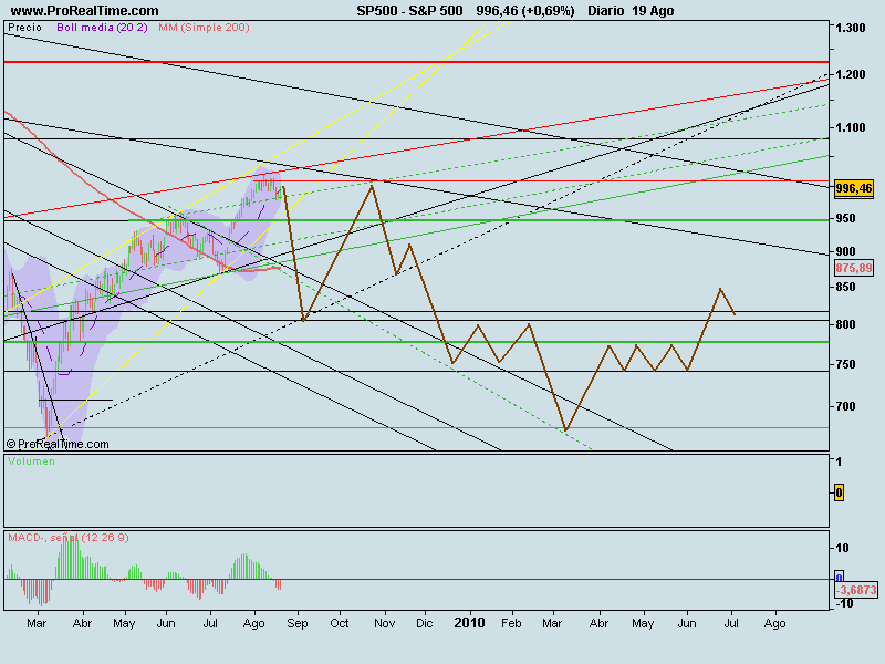 S&P 500.png