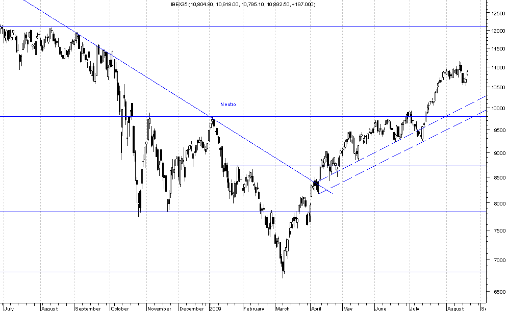 IBEX35.png