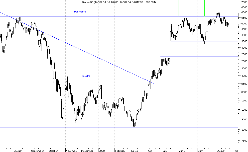 Sensex.png