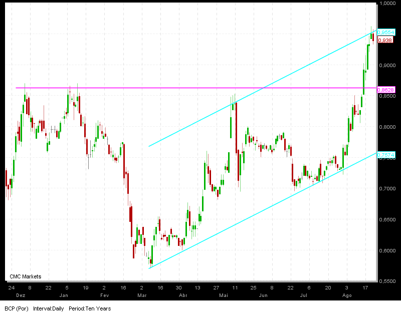 BCP-YTD.png