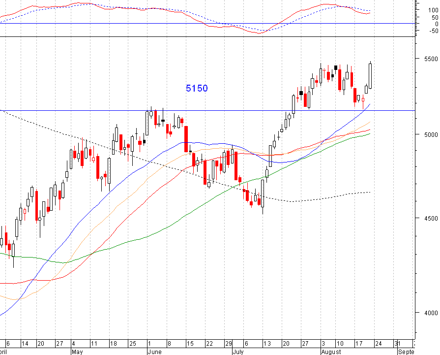 dax2.PNG