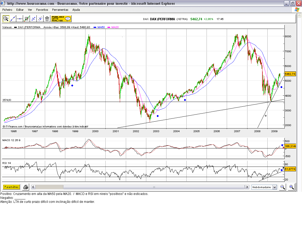 DAX.(S33.AGO.09).PNG