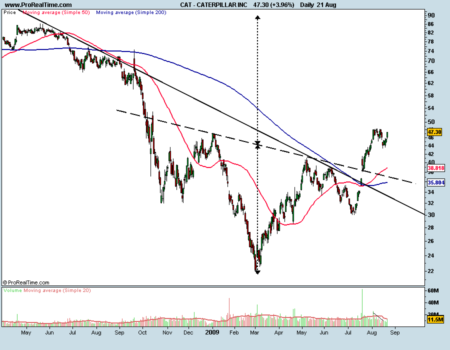 CATERPILLAR INC.png