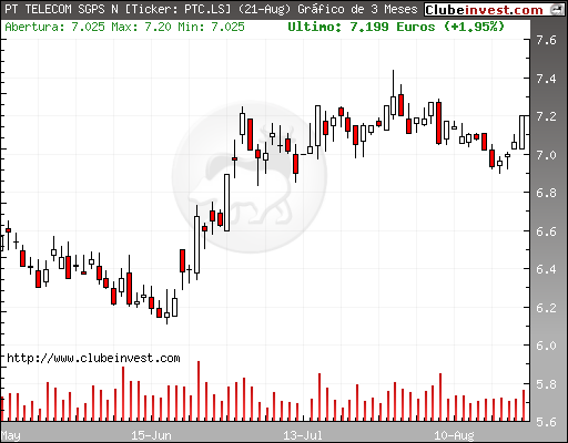 Portugal telecom.bmp