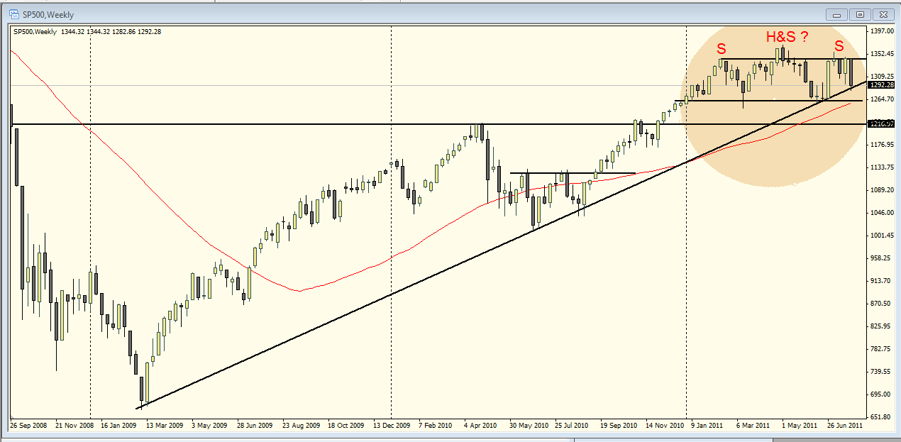 SP500.png