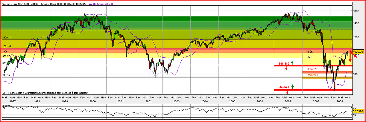 S&P-ATsem LLLP1998-2009 090807-Fxs_Cor-Fn1 090824 1280px.png