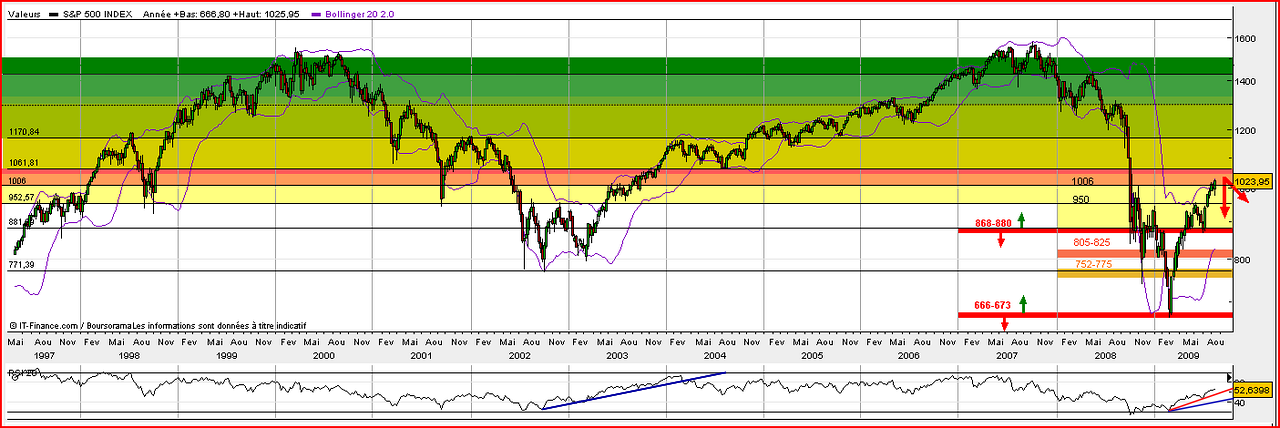 S&P-ATsem LLLP1998-2009 090807-Fxs_Cor-Fn1 090824 1280px-Declv.png