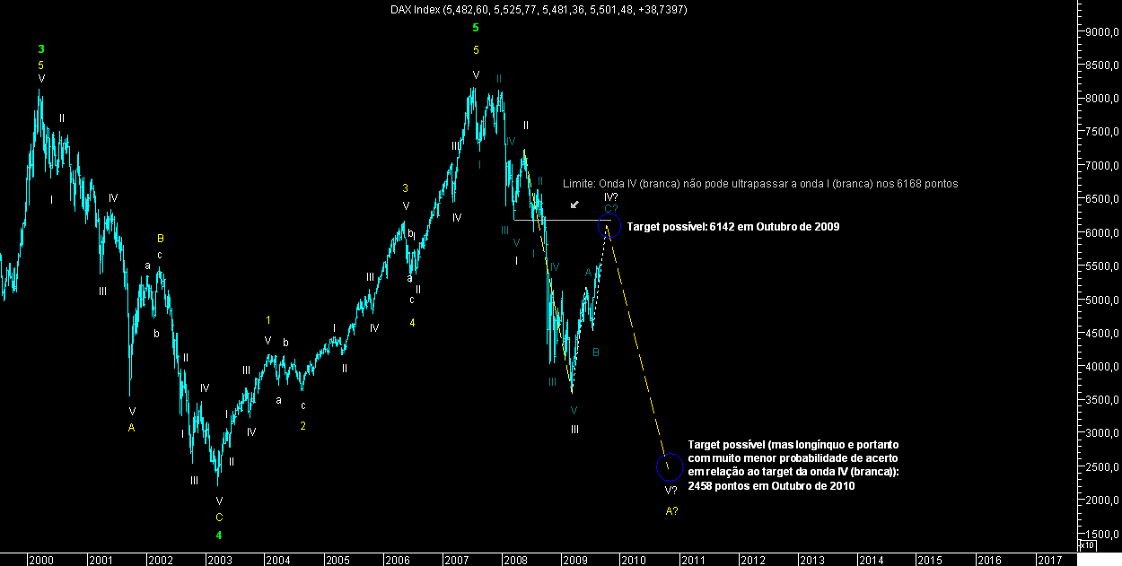 DAX Elliott 20090824.png