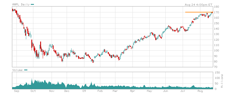 AAPL240809.PNG