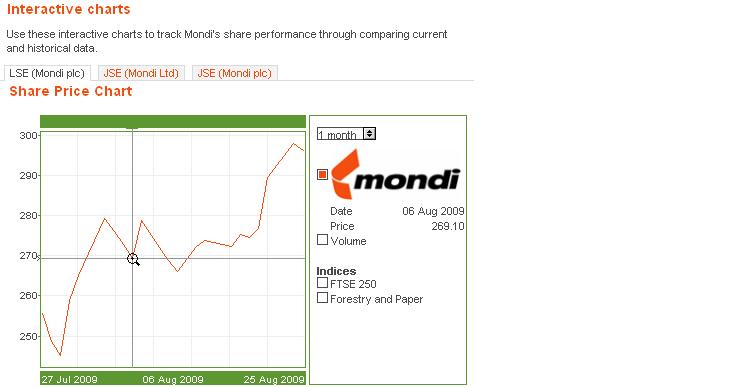 mondiIteractiveChart.JPG