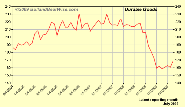 DurableGoods.png