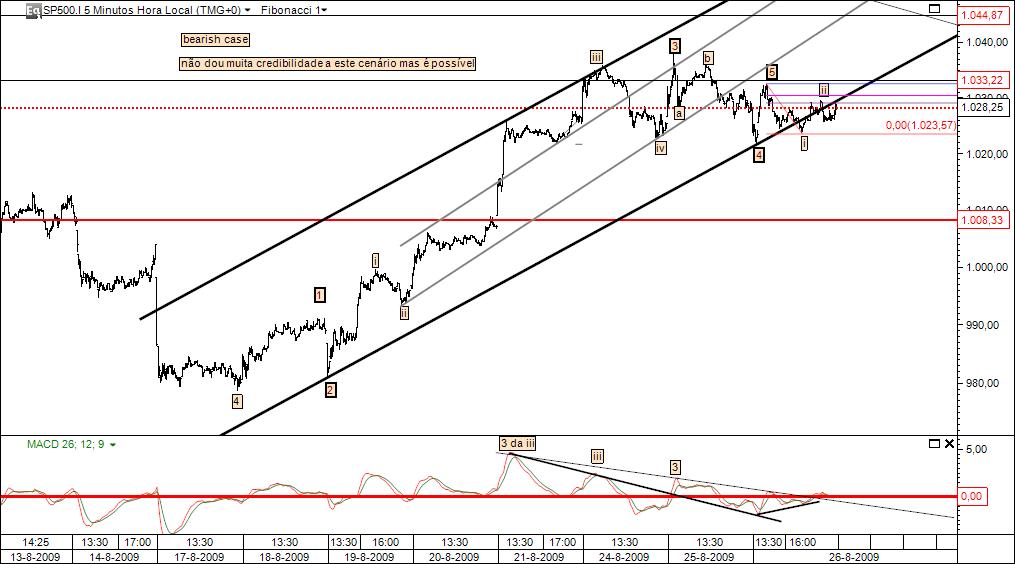 26082009 bearish case.jpg
