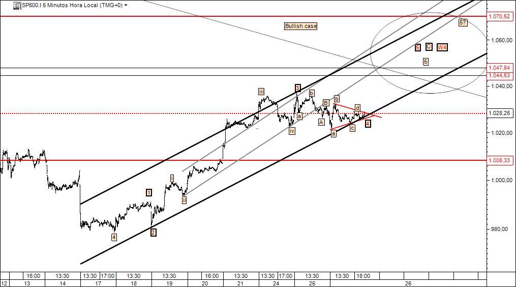 26082009 bullish case.jpg