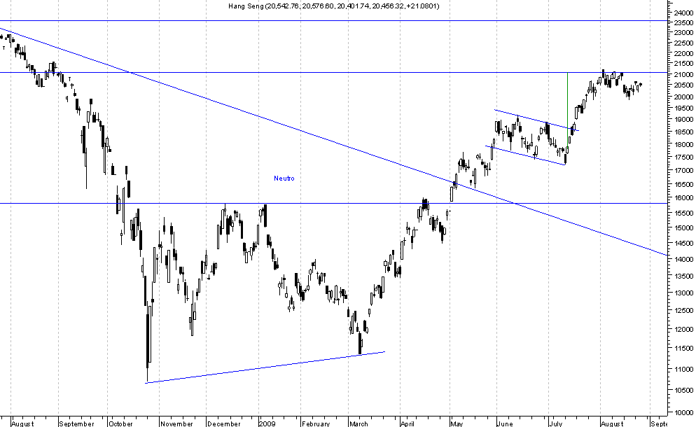 Hang Seng.png