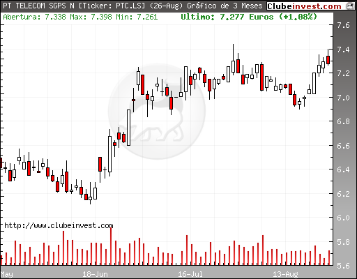 Portugal Telecom.bmp