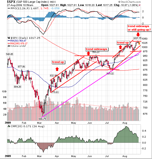 s&p500_27_08_09.png