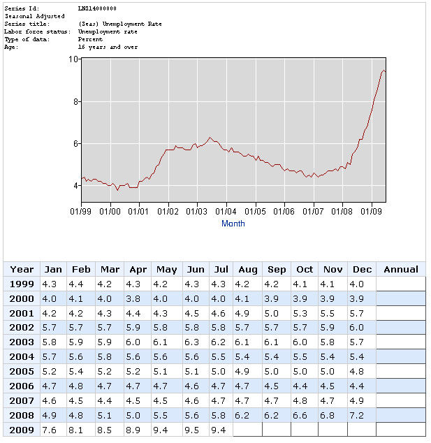 unemployment-rate(1).PNG