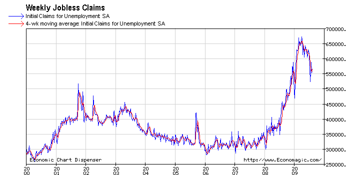 initial_unemployment.gif