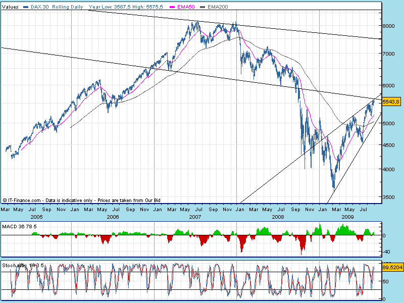 dax futuros.gif
