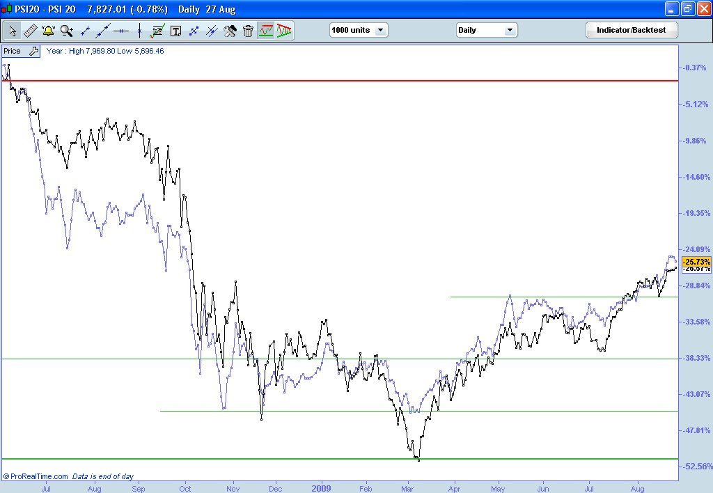 PSI vs S&P.jpg