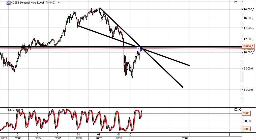 NIKKEI Semanal.jpg