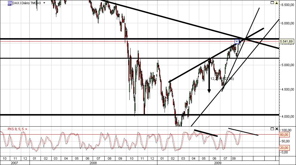 DAX Diario.jpg