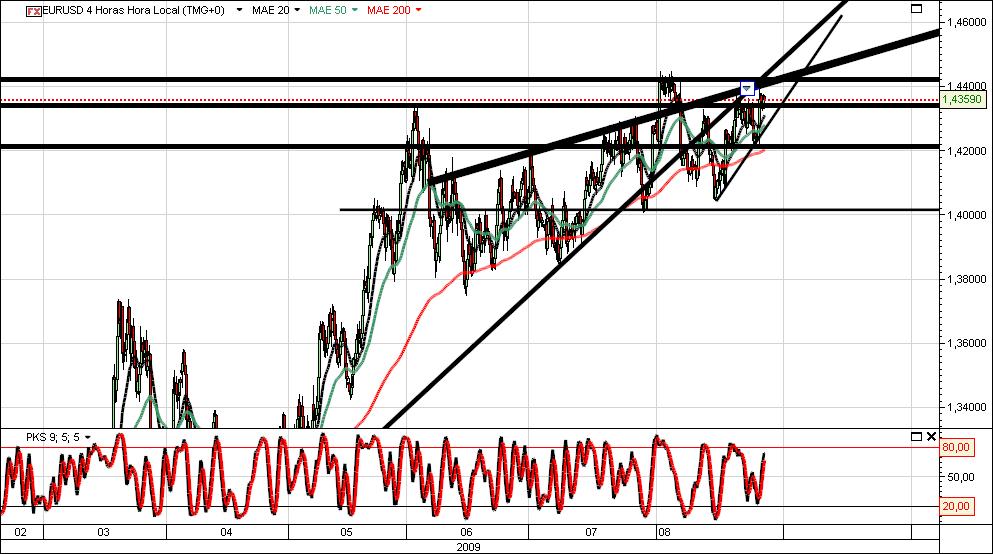 EUR_USD 4 horas.jpg