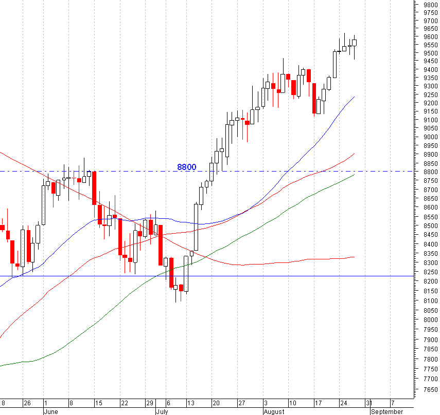 dow.PNG