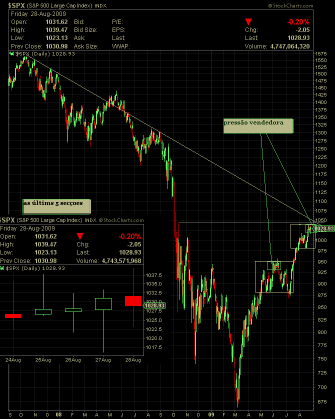 spx cash 28 8 9.png