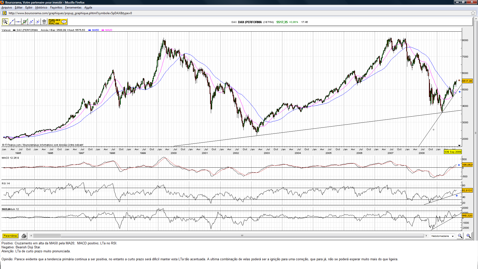 DAX.(S34.AGO.09).PNG