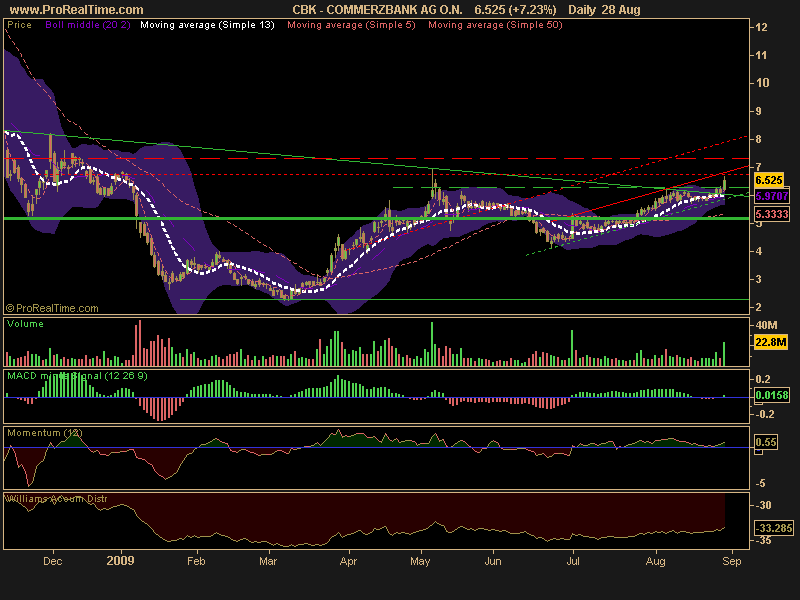 COMMERZBANK AG O.N..png