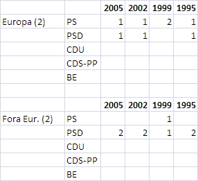 deputadosestrangeiro.PNG