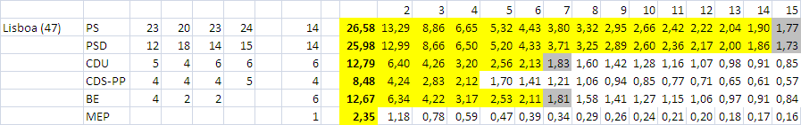 deputadoslisboarevisto.PNG