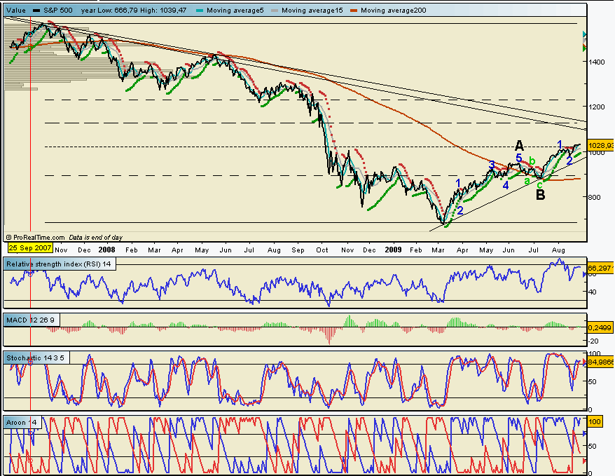 sp500_2y.png