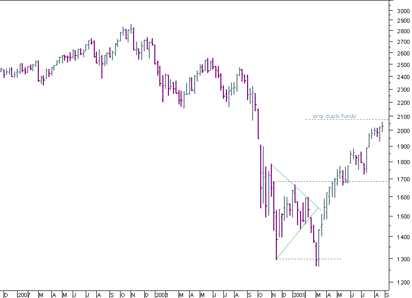 nasdaq 300809.png
