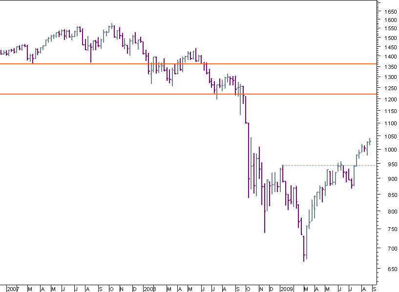 S&P 300809.png