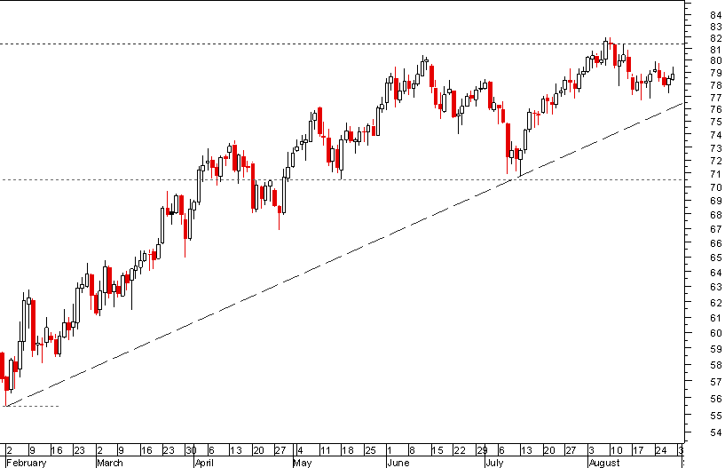 audjpy 300809.png