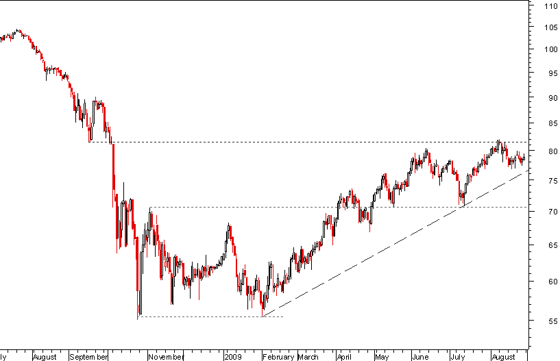 audjpy 1 ano 300809.png