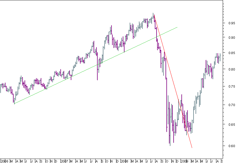 aud semanal 300809.png