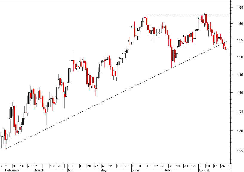 gbpjpy 300809.png