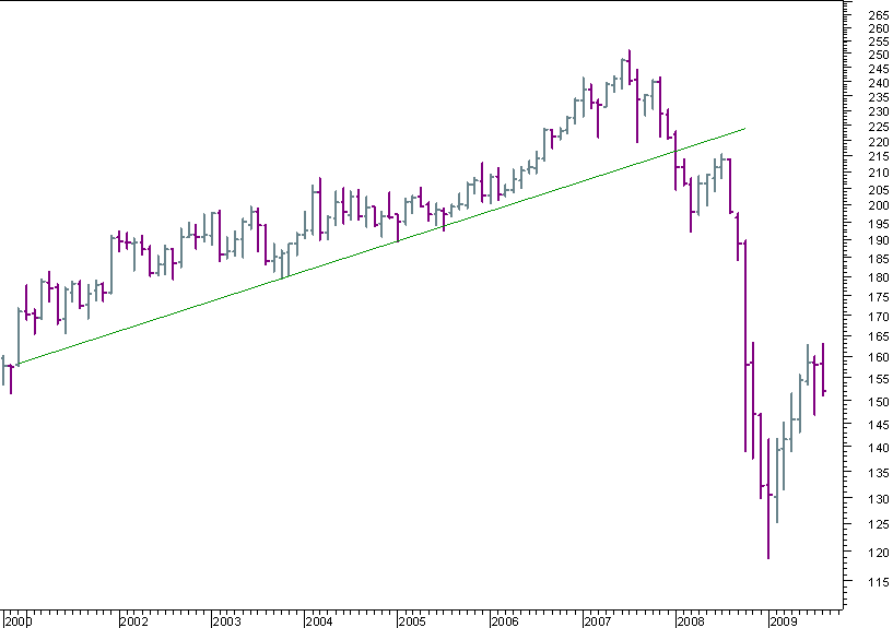 gbpjpy mensal 300809.png