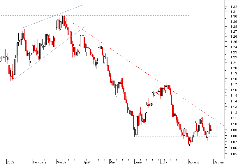 usdcad.png